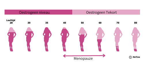Blog: Wat is het verschil tussen overgang en menopauze?
